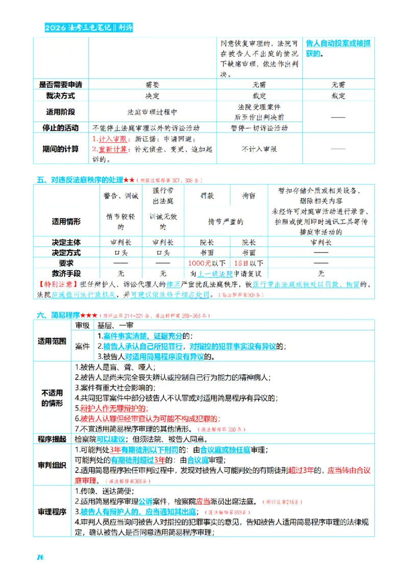 ⒊2026详细版三色笔记-刑诉-119页_26法考-三色笔记-最新版