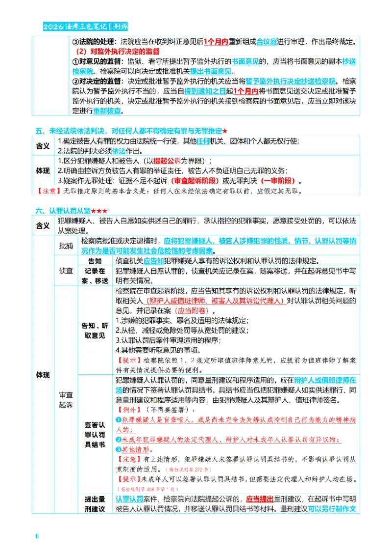 ⒊2026详细版三色笔记-刑诉-119页_26法考-三色笔记-最新版