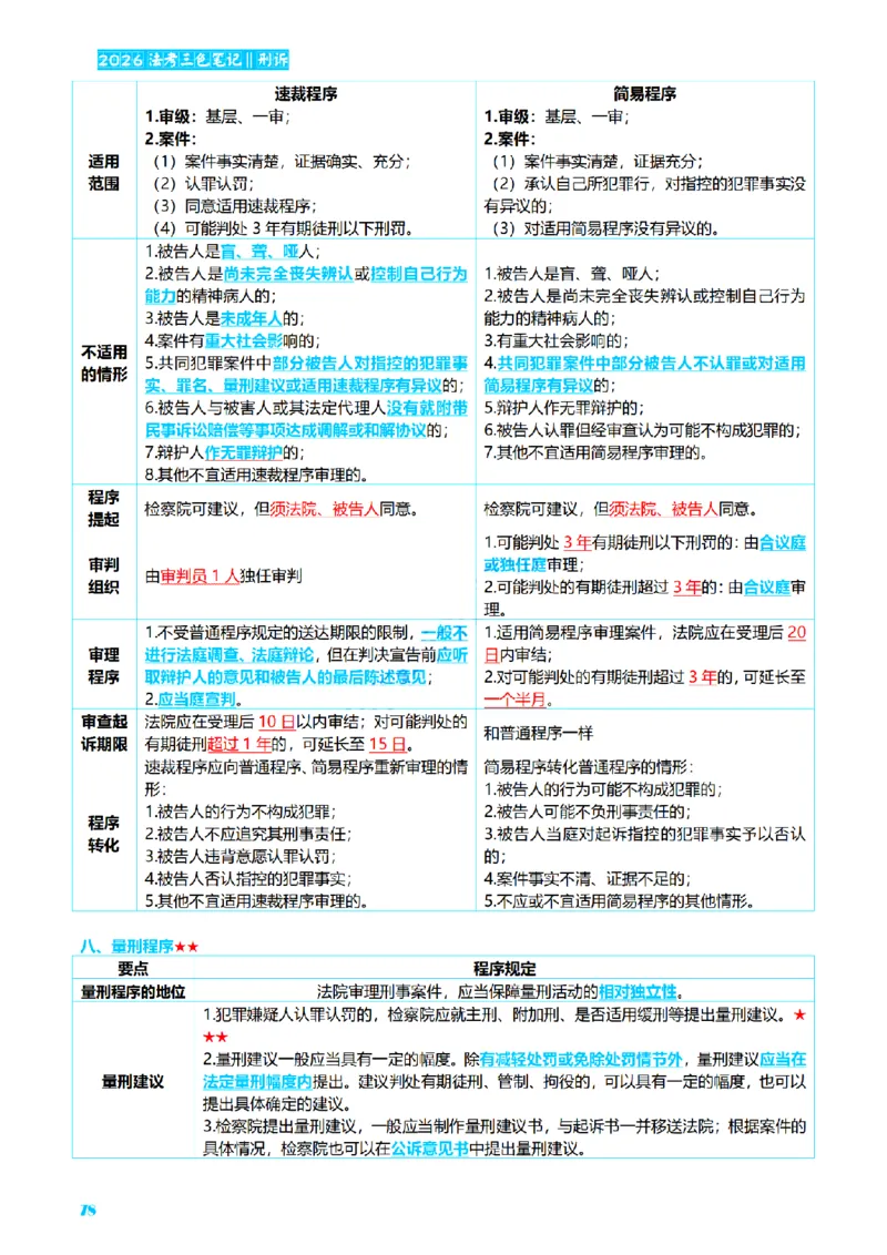 ⒊2026详细版三色笔记-刑诉-119页_26法考-三色笔记-最新版
