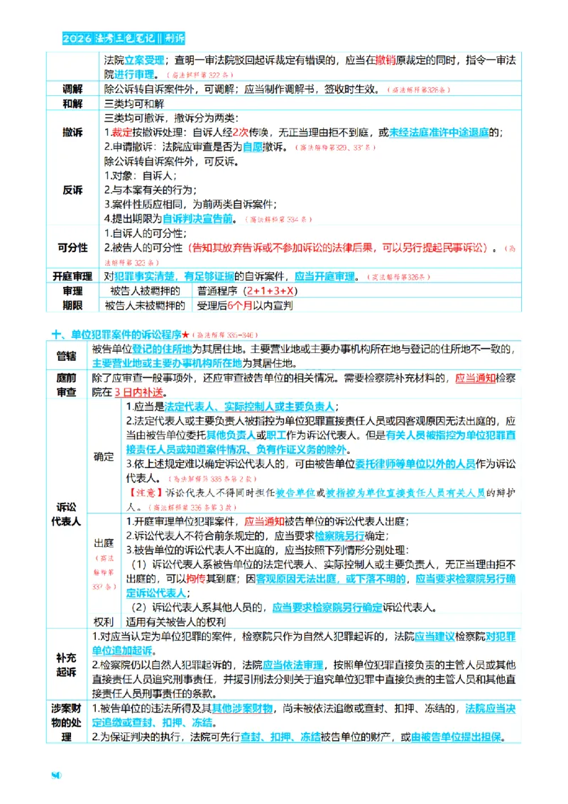⒊2026详细版三色笔记-刑诉-119页_26法考-三色笔记-最新版
