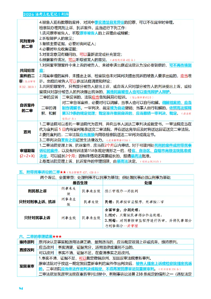 ⒊2026详细版三色笔记-刑诉-119页_26法考-三色笔记-最新版