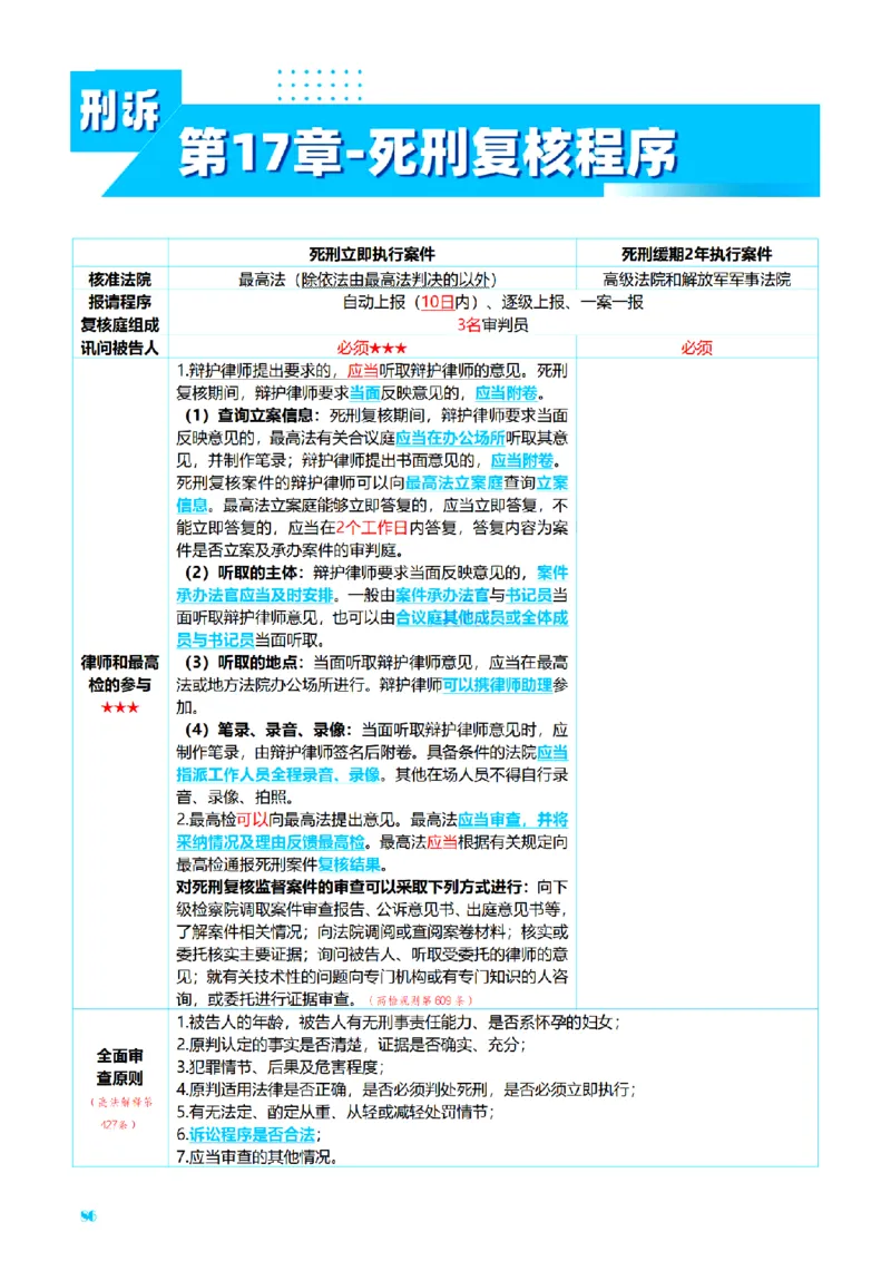 ⒊2026详细版三色笔记-刑诉-119页_26法考-三色笔记-最新版
