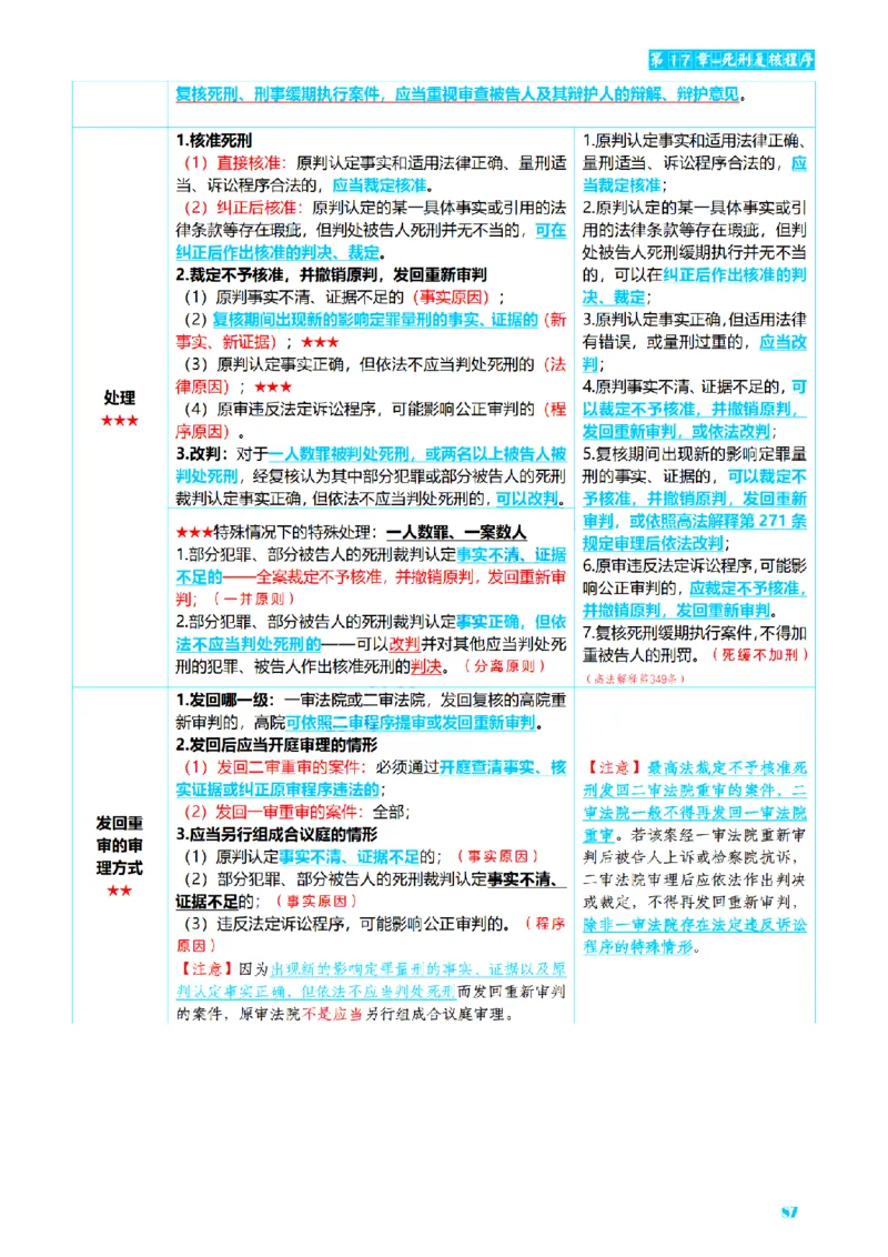 ⒊2026详细版三色笔记-刑诉-119页_26法考-三色笔记-最新版