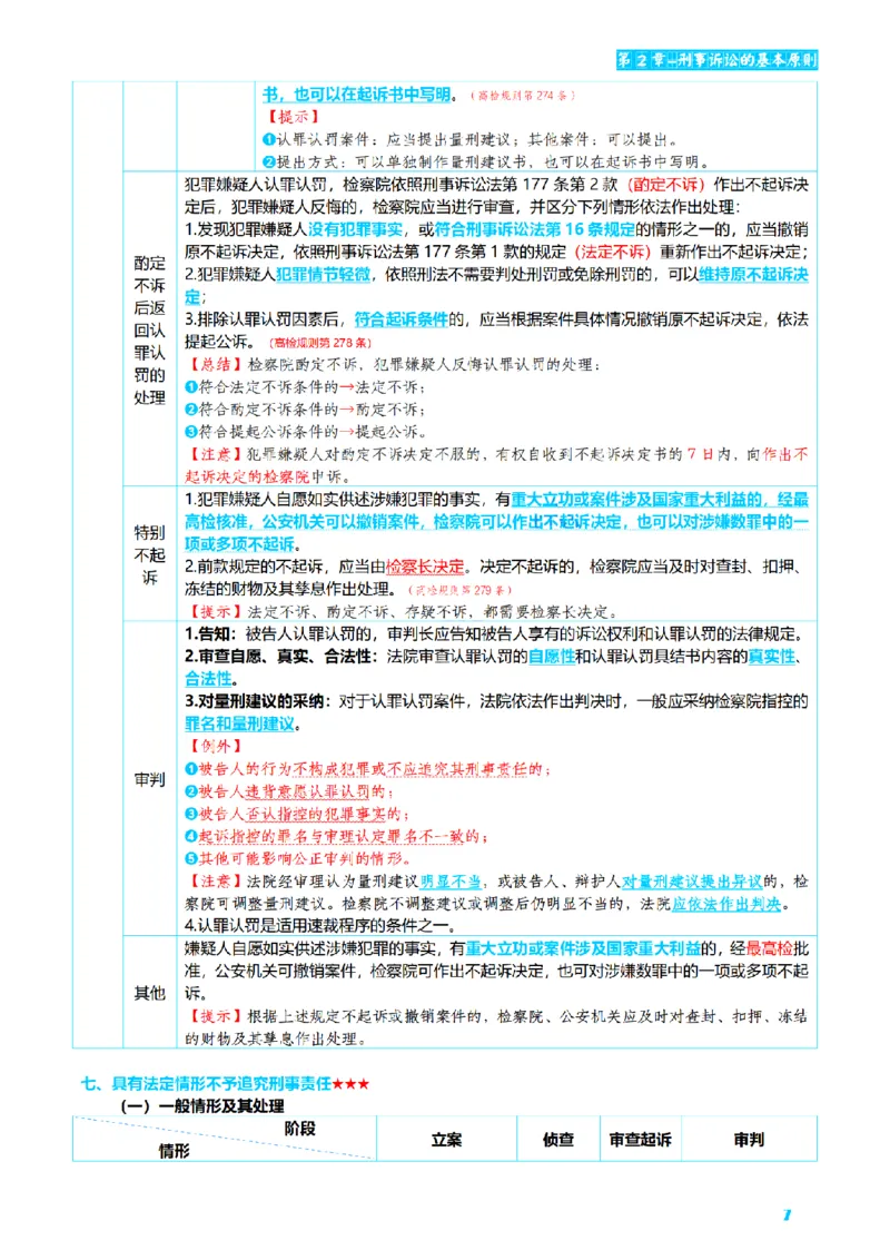 ⒊2026详细版三色笔记-刑诉-119页_26法考-三色笔记-最新版