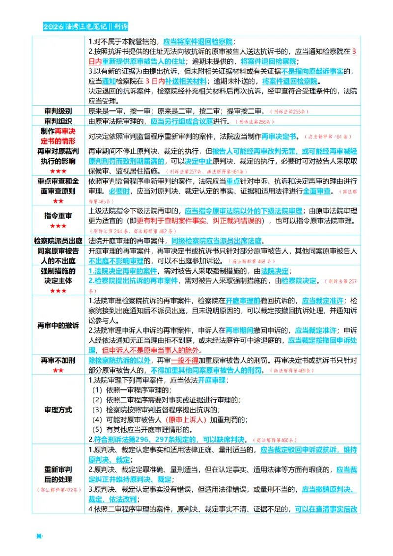 ⒊2026详细版三色笔记-刑诉-119页_26法考-三色笔记-最新版