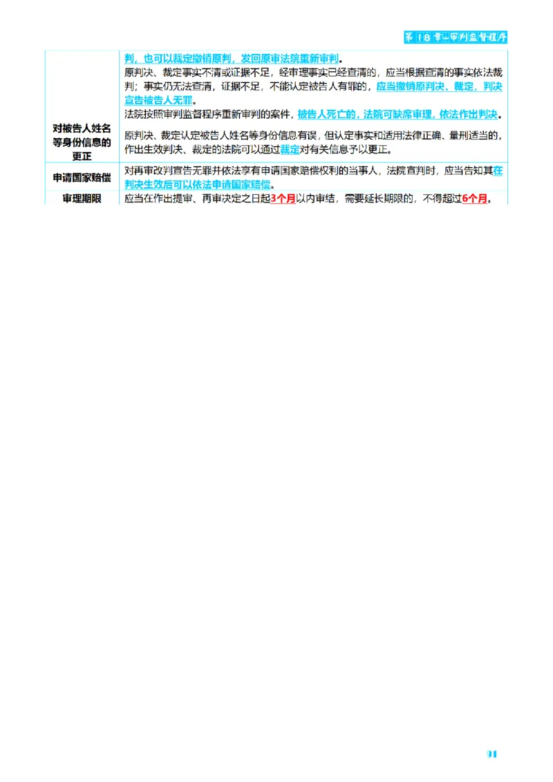 ⒊2026详细版三色笔记-刑诉-119页_26法考-三色笔记-最新版