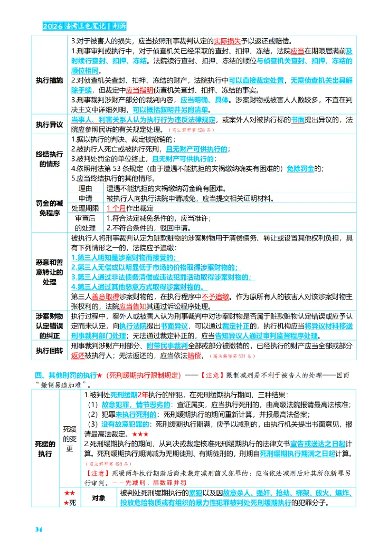 ⒊2026详细版三色笔记-刑诉-119页_26法考-三色笔记-最新版
