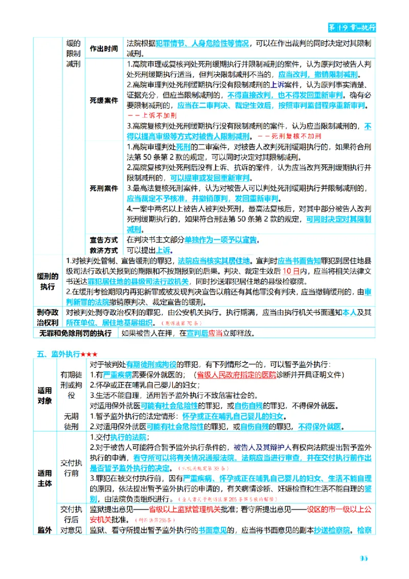 ⒊2026详细版三色笔记-刑诉-119页_26法考-三色笔记-最新版