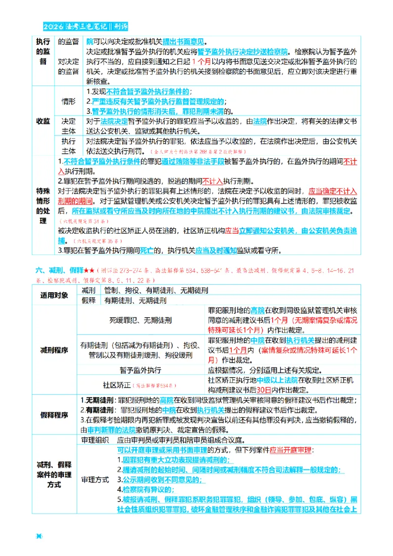 ⒊2026详细版三色笔记-刑诉-119页_26法考-三色笔记-最新版