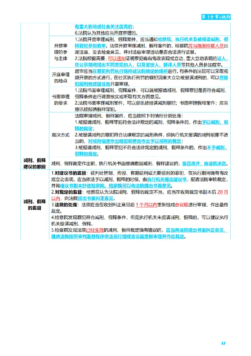 ⒊2026详细版三色笔记-刑诉-119页_26法考-三色笔记-最新版