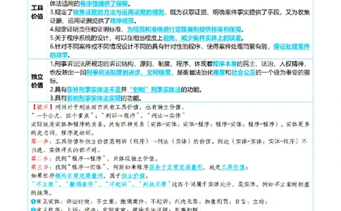 ⒊2026详细版三色笔记-刑诉-119页_26法考-三色笔记-最新版