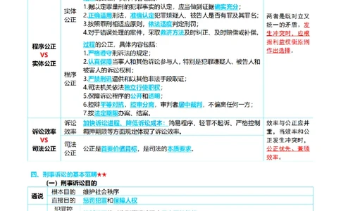 ⒊2026详细版三色笔记-刑诉-119页_26法考-三色笔记-最新版