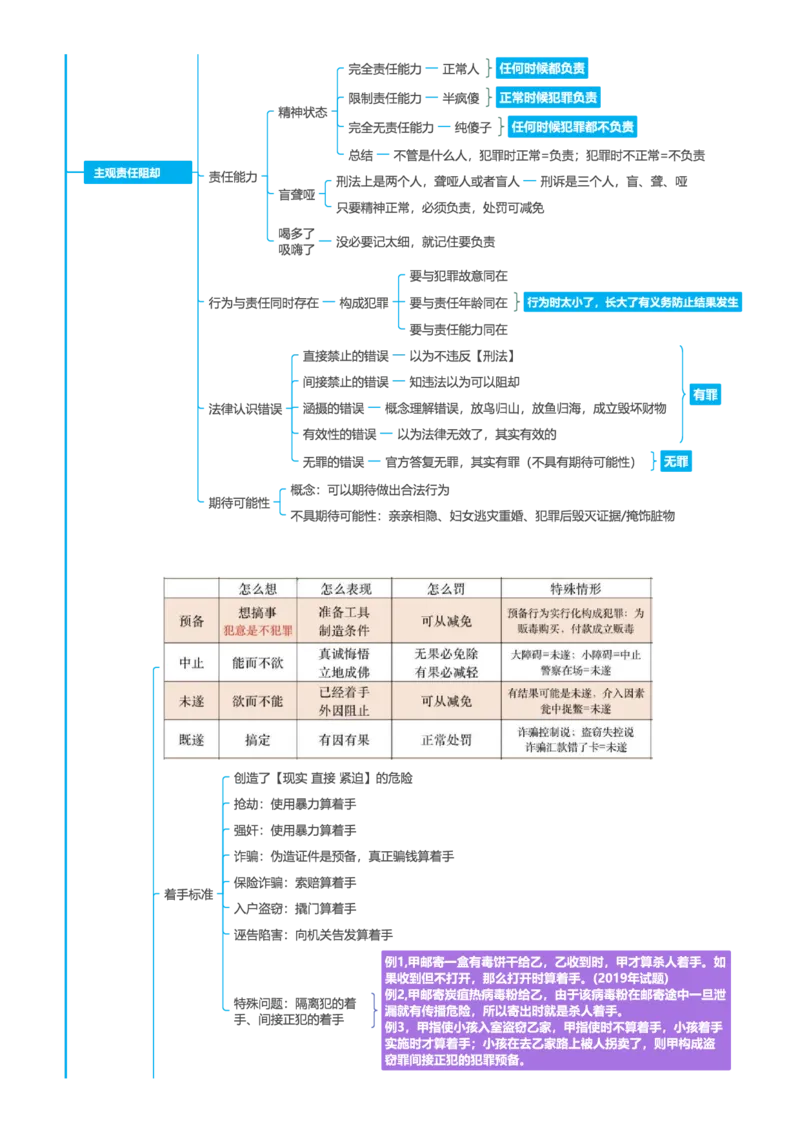 刑法-思维导图39页_法考真题相关_2026年最新思维导图全八门（全）
