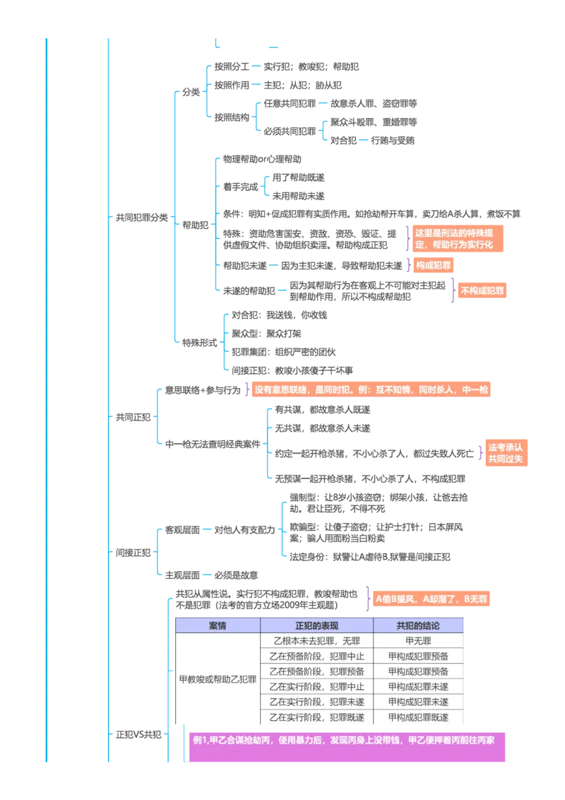 刑法-思维导图39页_法考真题相关_2026年最新思维导图全八门（全）