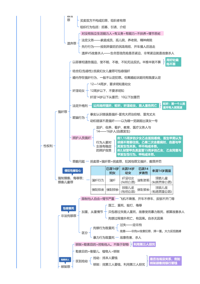 刑法-思维导图39页_法考真题相关_2026年最新思维导图全八门（全）