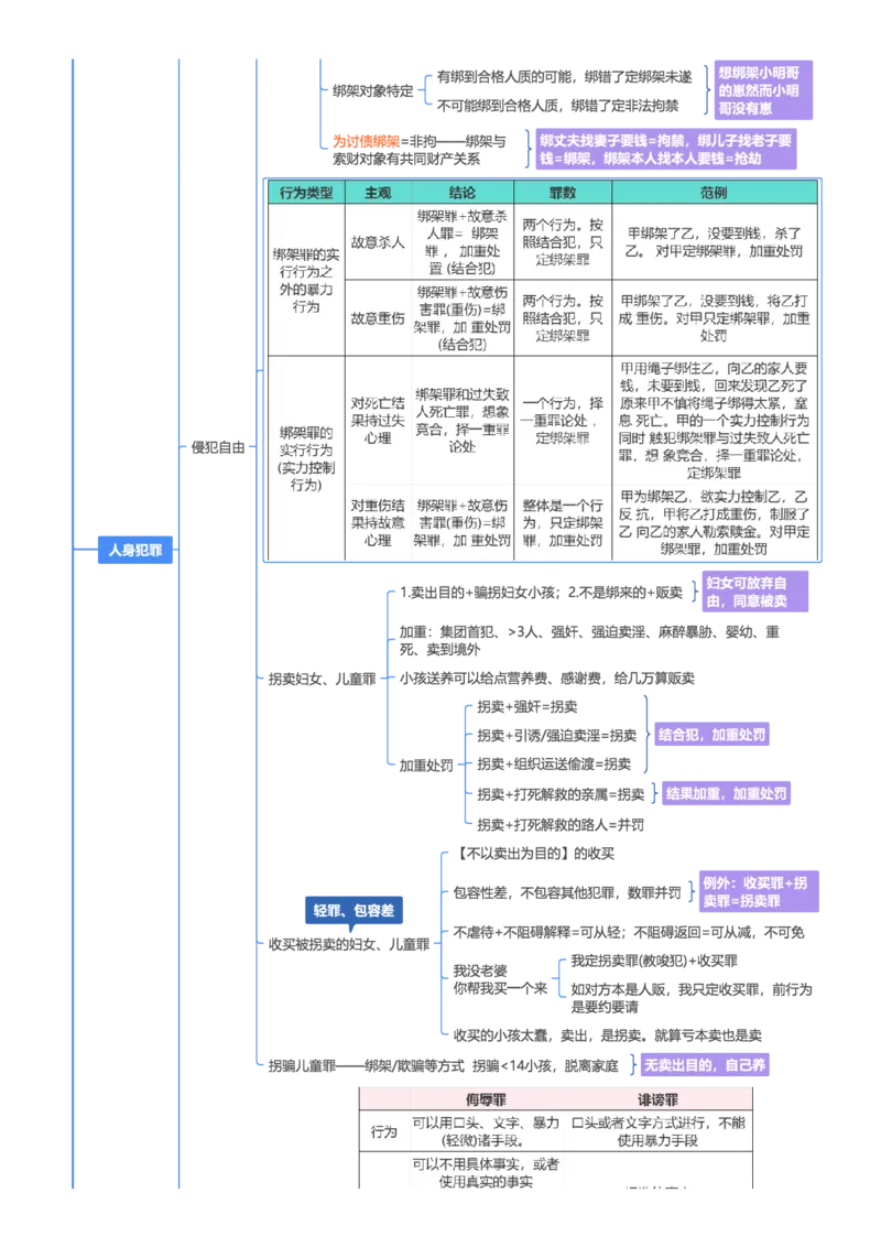 刑法-思维导图39页_法考真题相关_2026年最新思维导图全八门（全）