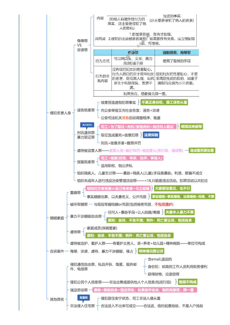 刑法-思维导图39页_法考真题相关_2026年最新思维导图全八门（全）