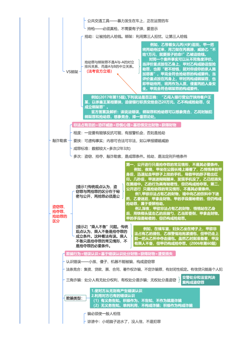 刑法-思维导图39页_法考真题相关_2026年最新思维导图全八门（全）