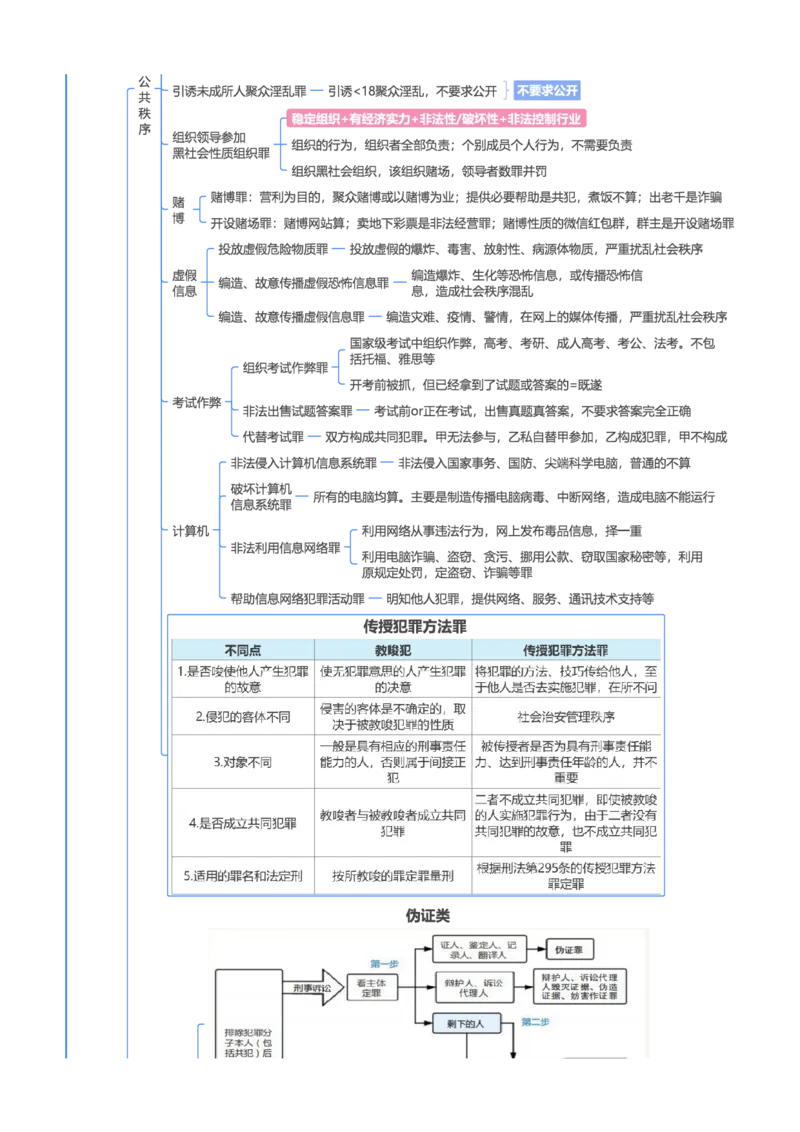 刑法-思维导图39页_法考真题相关_2026年最新思维导图全八门（全）