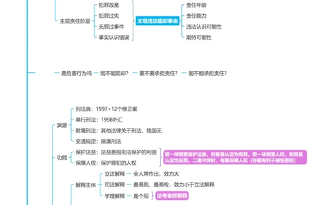 刑法-思维导图39页_法考真题相关_2026年最新思维导图全八门（全）
