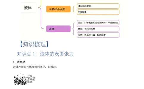 2.5液体（举一反三讲义）（解析版）_2026高考物理_222026版物理《高考一轮复习举一反三》全国版_2026《高中物理&bull;举一反三系列》选修三(RJ)_第二章气体、固体和液体_举一反三讲义