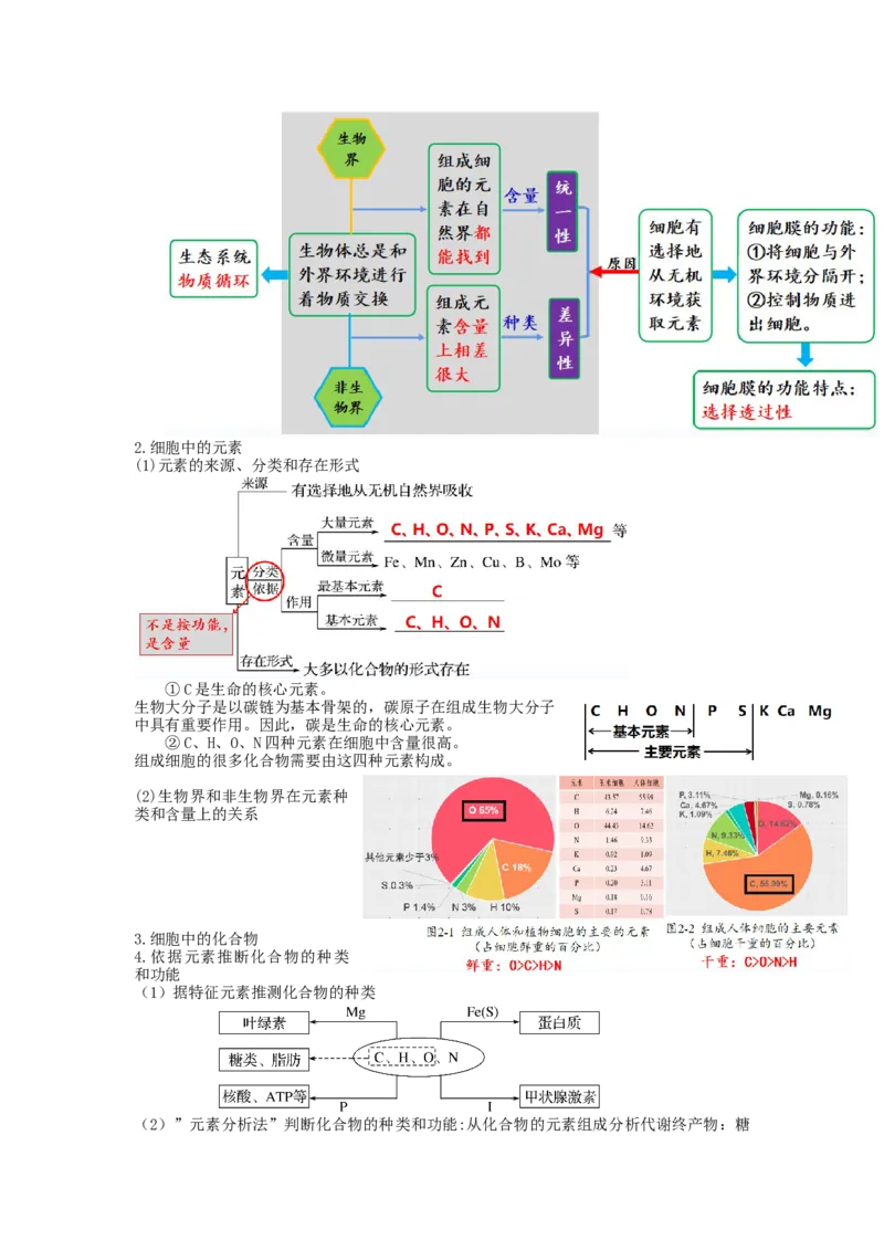 第2讲细胞中的元素和化合物（讲义）（学生版）_新高考复习资料_2024年新高考复习资料_一轮复习资料_完2024年高考生物一轮复习讲练测(课件+讲义+练习)（新高考）_讲义+练习
