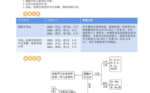 第2讲细胞中的元素和化合物（讲义）（学生版）_新高考复习资料_2024年新高考复习资料_一轮复习资料_完2024年高考生物一轮复习讲练测(课件+讲义+练习)（新高考）_讲义+练习