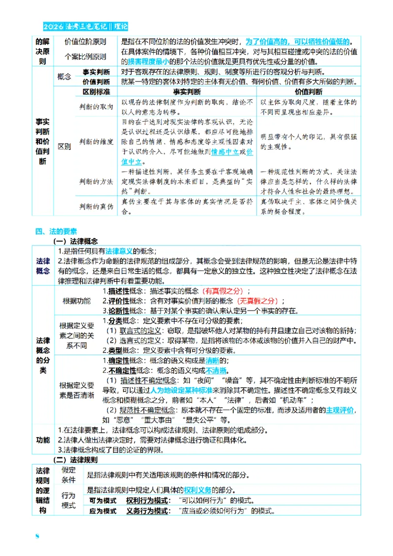 ⒏2026详细版三色笔记-理论-124页_26法考-三色笔记-最新版