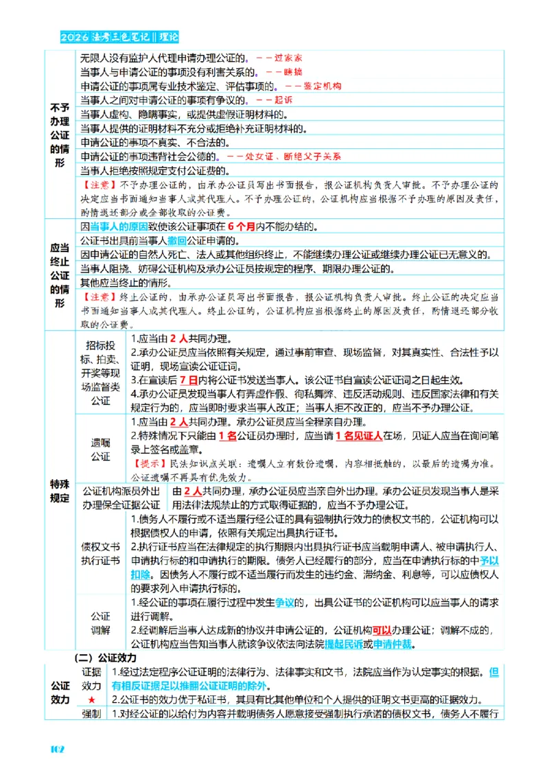 ⒏2026详细版三色笔记-理论-124页_26法考-三色笔记-最新版