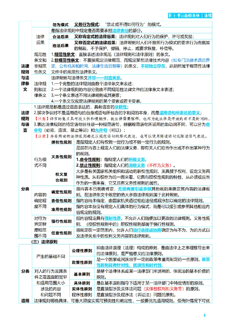 ⒏2026详细版三色笔记-理论-124页_26法考-三色笔记-最新版