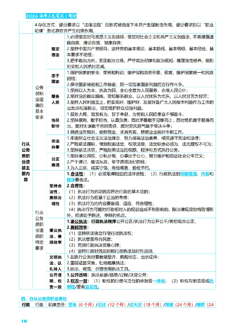 ⒏2026详细版三色笔记-理论-124页_26法考-三色笔记-最新版