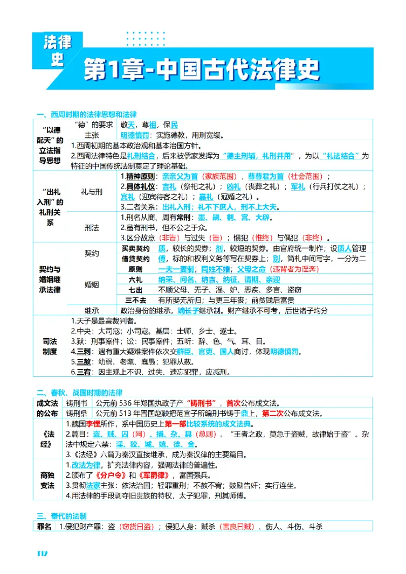⒏2026详细版三色笔记-理论-124页_26法考-三色笔记-最新版
