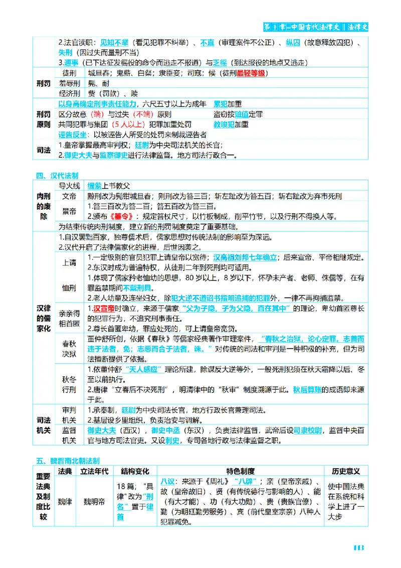 ⒏2026详细版三色笔记-理论-124页_26法考-三色笔记-最新版