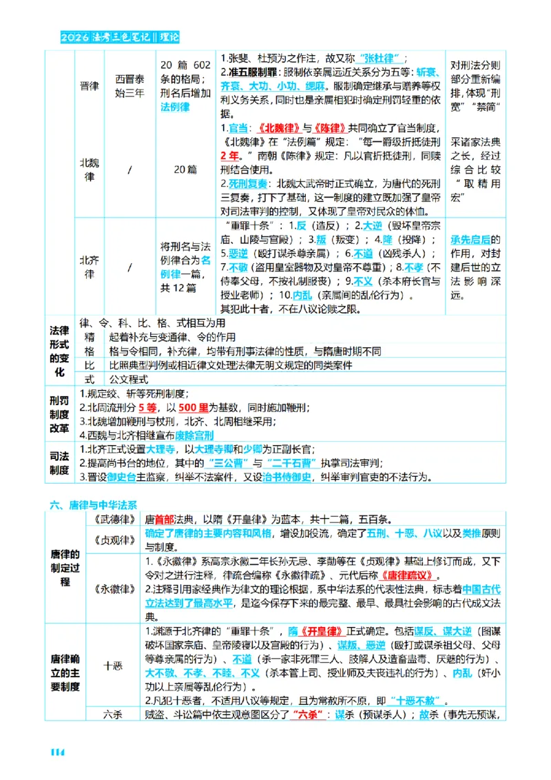 ⒏2026详细版三色笔记-理论-124页_26法考-三色笔记-最新版