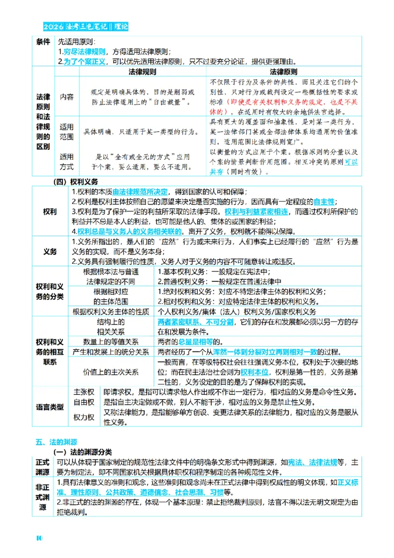 ⒏2026详细版三色笔记-理论-124页_26法考-三色笔记-最新版