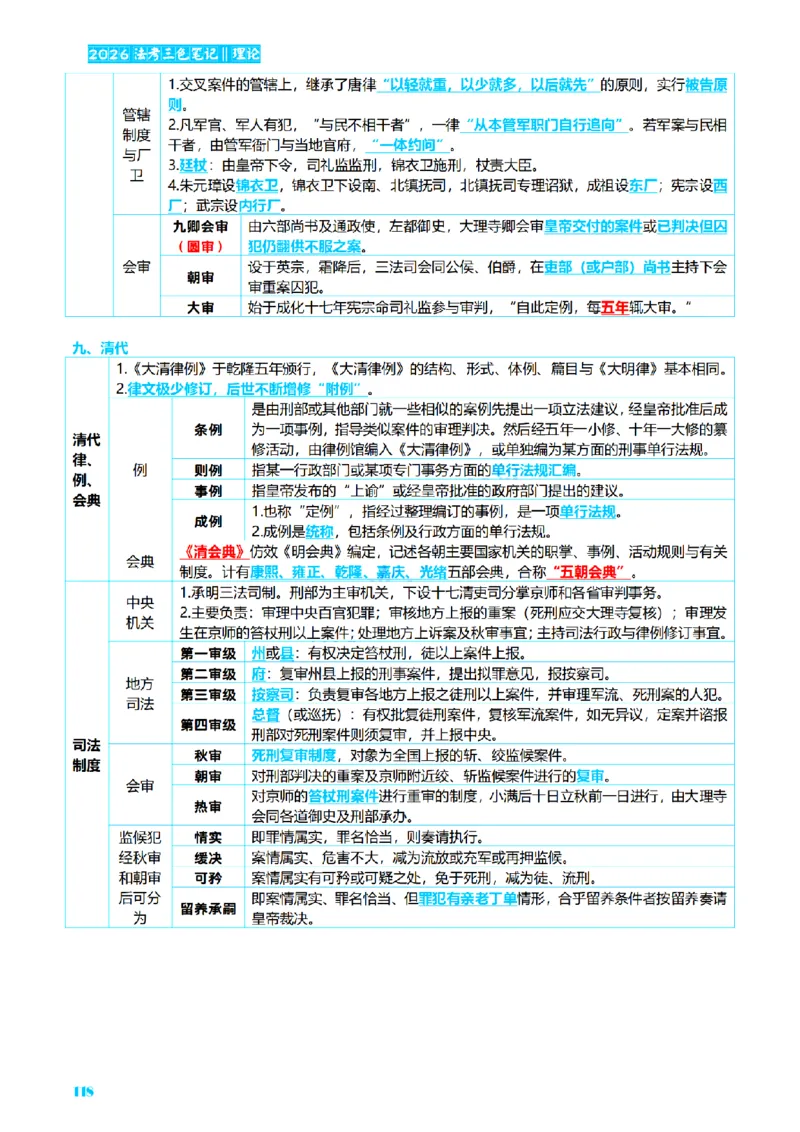 ⒏2026详细版三色笔记-理论-124页_26法考-三色笔记-最新版