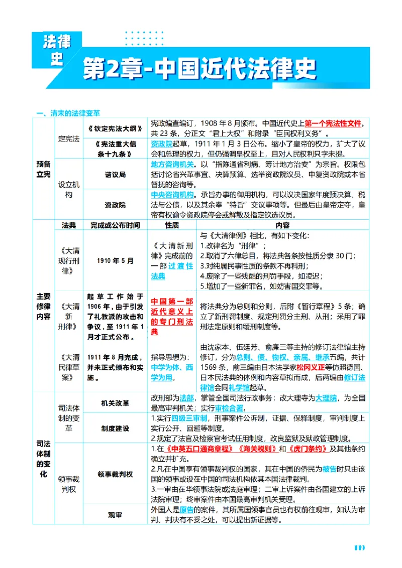 ⒏2026详细版三色笔记-理论-124页_26法考-三色笔记-最新版
