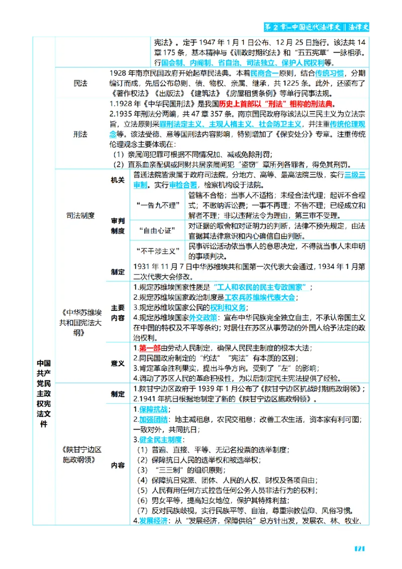 ⒏2026详细版三色笔记-理论-124页_26法考-三色笔记-最新版