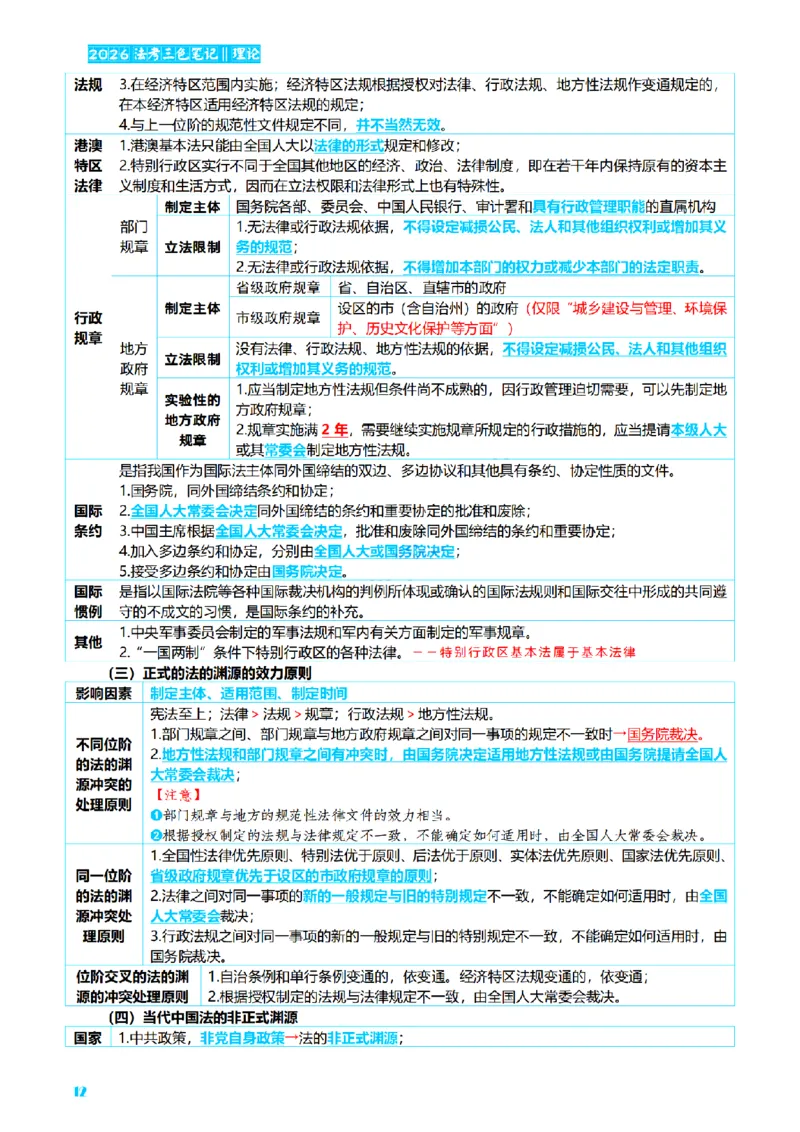 ⒏2026详细版三色笔记-理论-124页_26法考-三色笔记-最新版