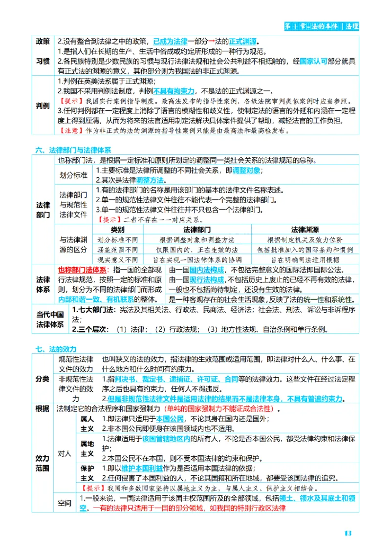 ⒏2026详细版三色笔记-理论-124页_26法考-三色笔记-最新版