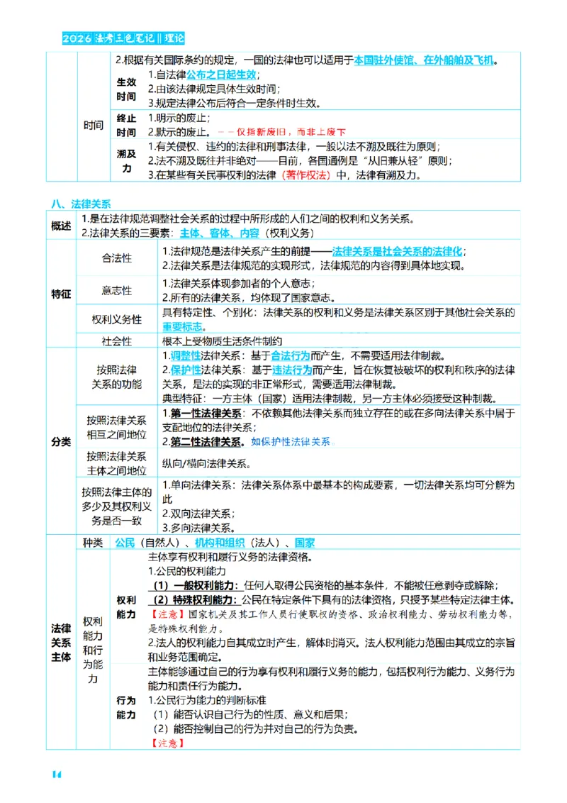 ⒏2026详细版三色笔记-理论-124页_26法考-三色笔记-最新版