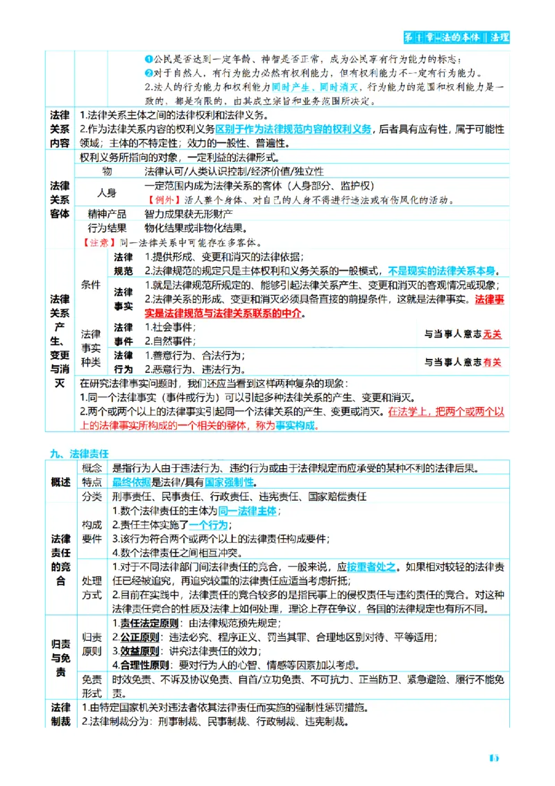 ⒏2026详细版三色笔记-理论-124页_26法考-三色笔记-最新版