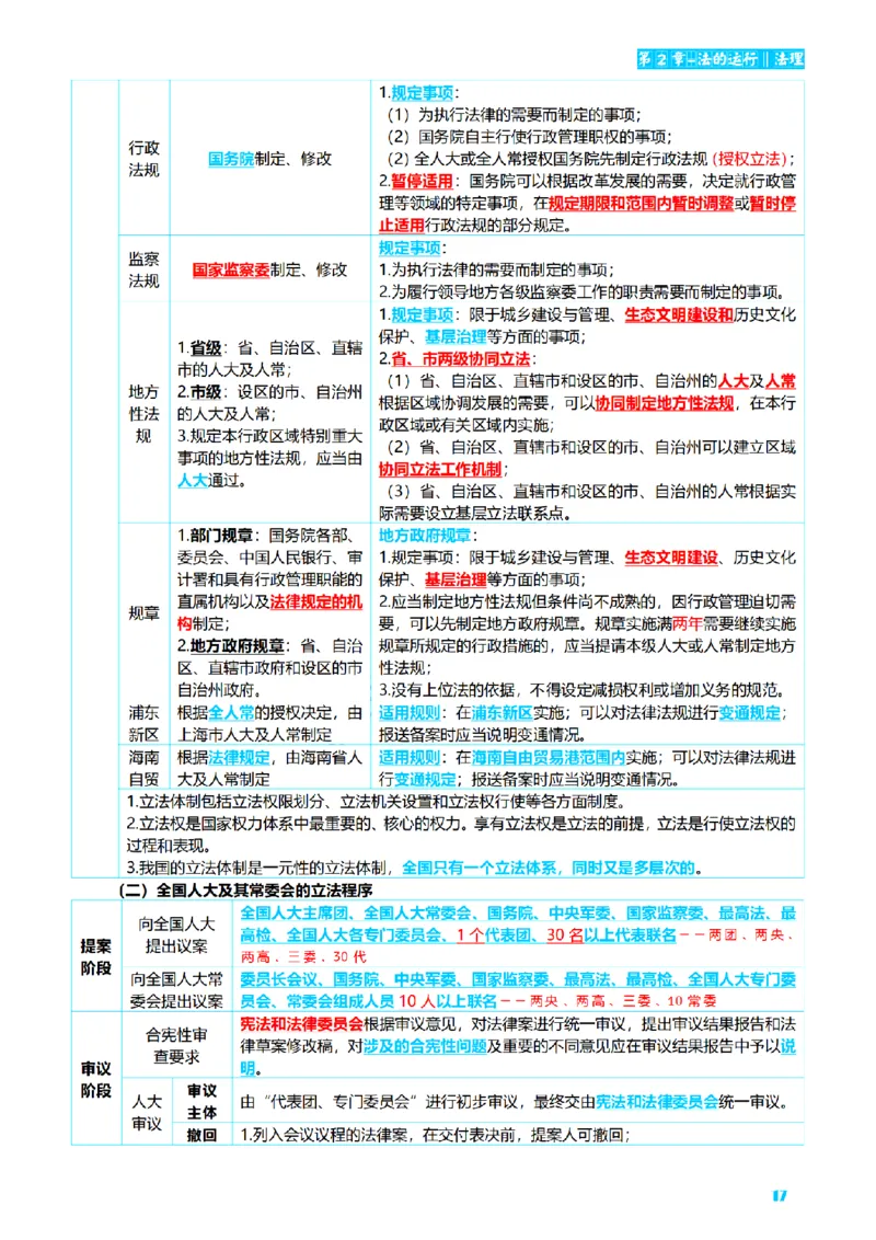 ⒏2026详细版三色笔记-理论-124页_26法考-三色笔记-最新版