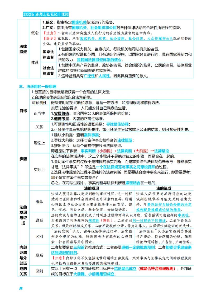 ⒏2026详细版三色笔记-理论-124页_26法考-三色笔记-最新版