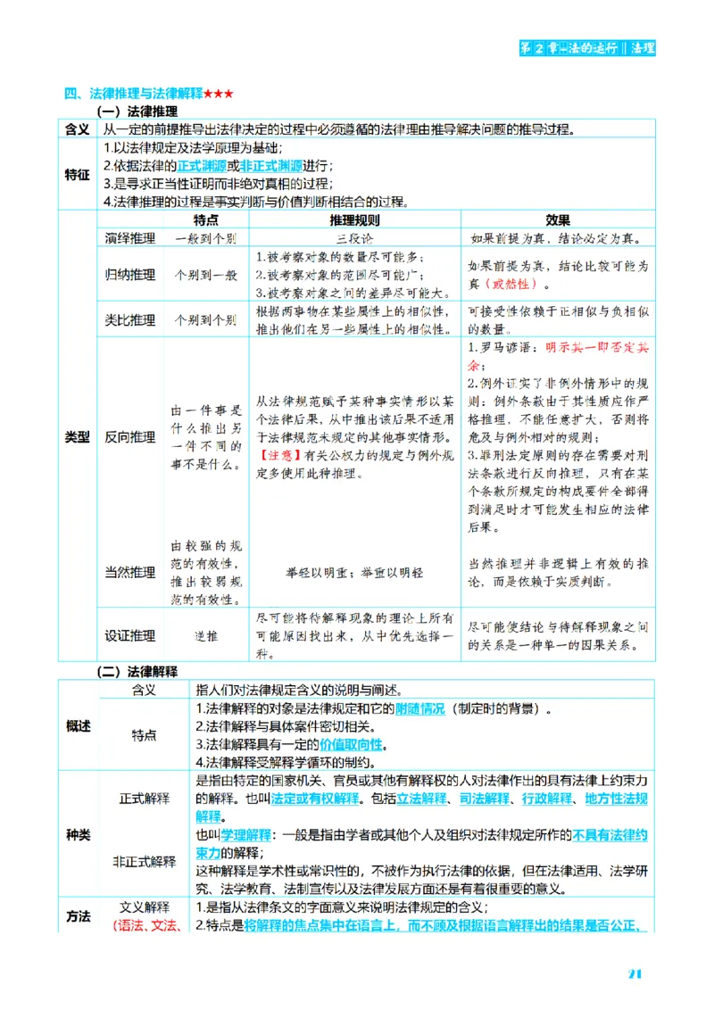 ⒏2026详细版三色笔记-理论-124页_26法考-三色笔记-最新版