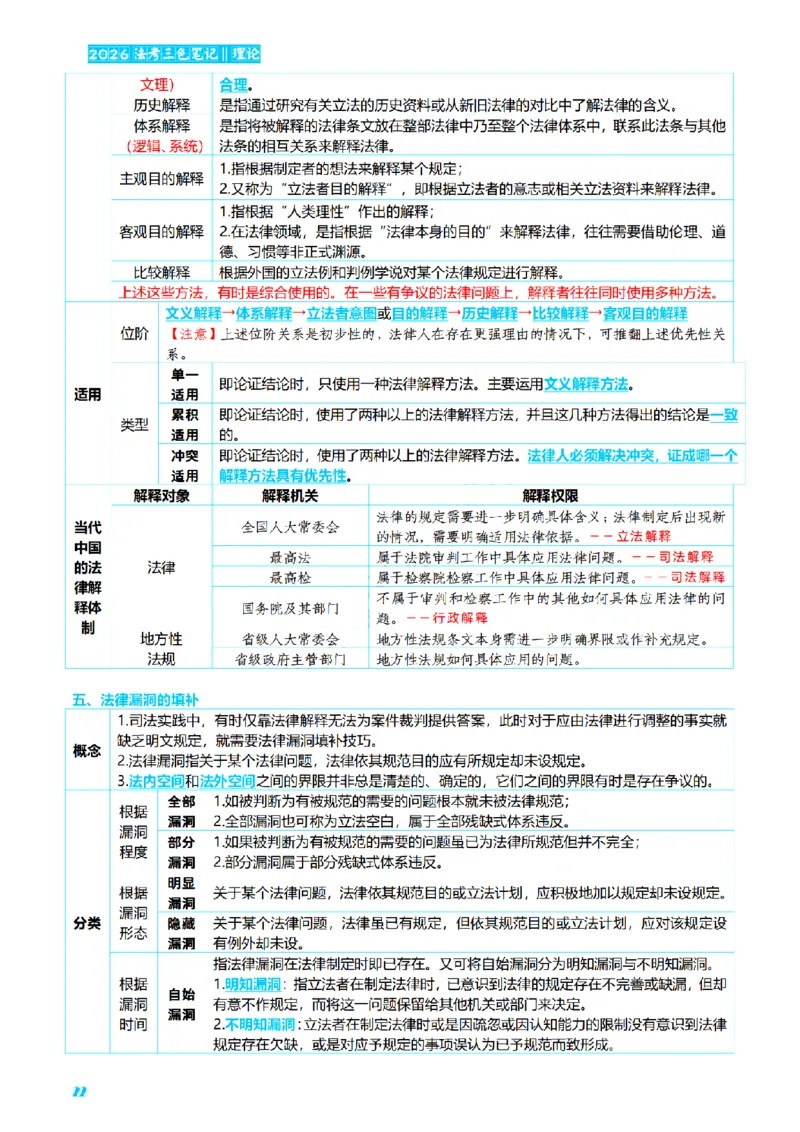 ⒏2026详细版三色笔记-理论-124页_26法考-三色笔记-最新版