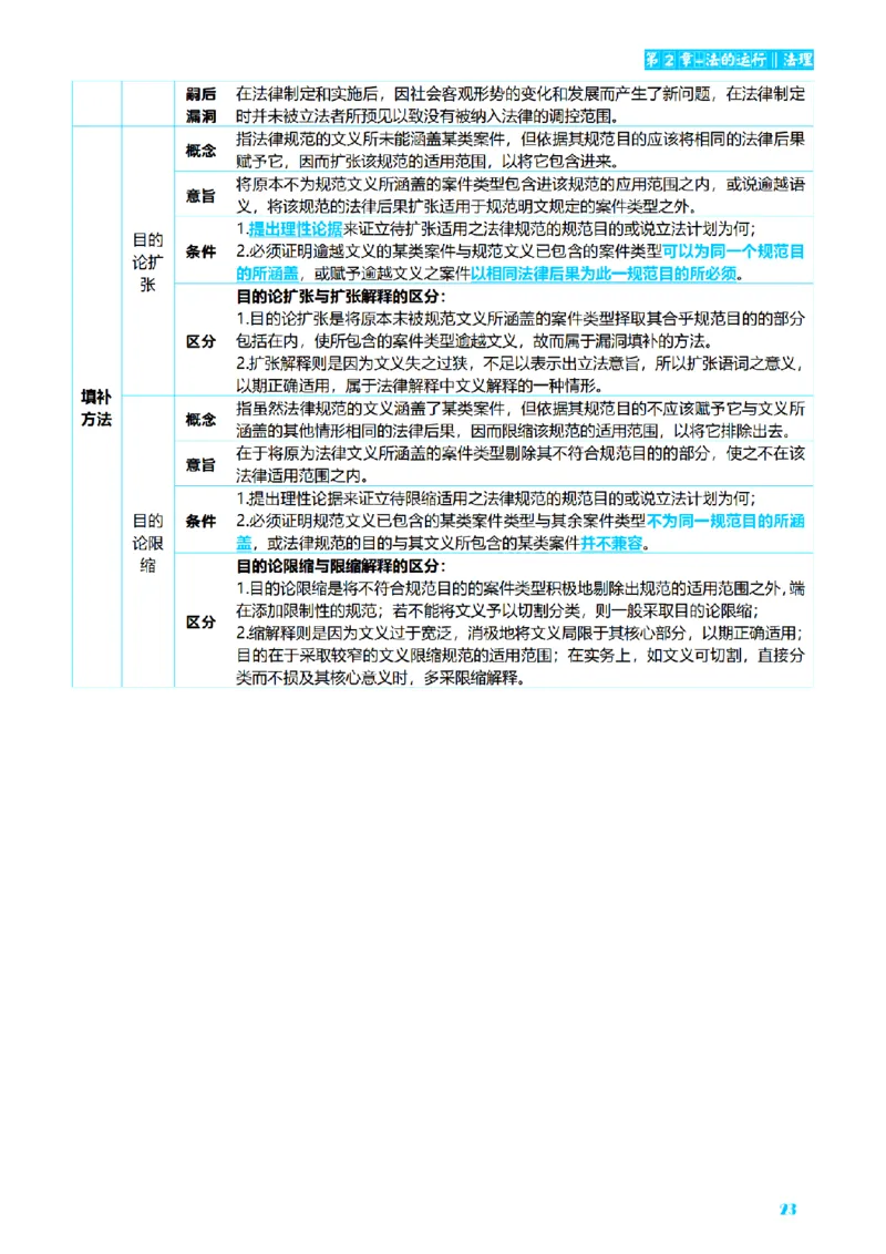 ⒏2026详细版三色笔记-理论-124页_26法考-三色笔记-最新版
