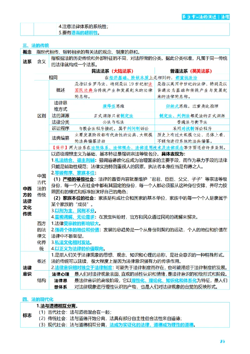 ⒏2026详细版三色笔记-理论-124页_26法考-三色笔记-最新版