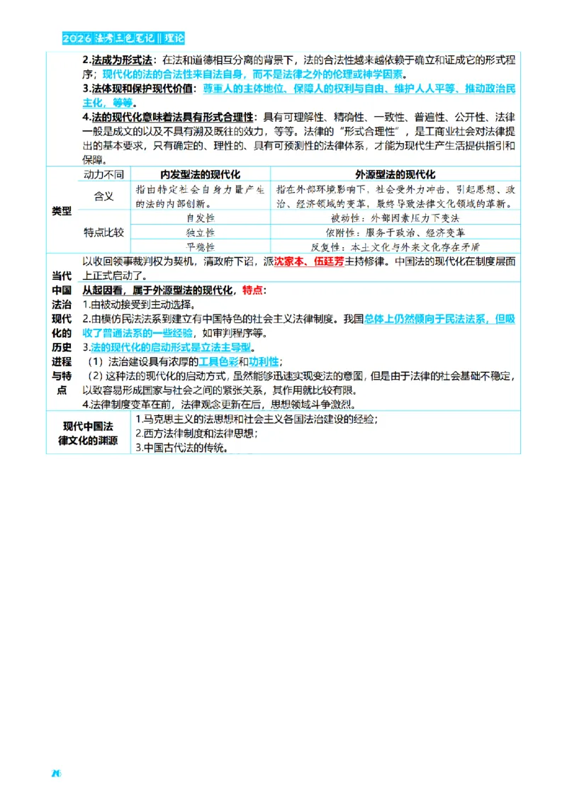 ⒏2026详细版三色笔记-理论-124页_26法考-三色笔记-最新版