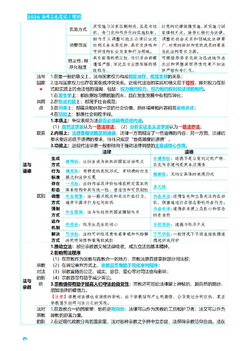 ⒏2026详细版三色笔记-理论-124页_26法考-三色笔记-最新版